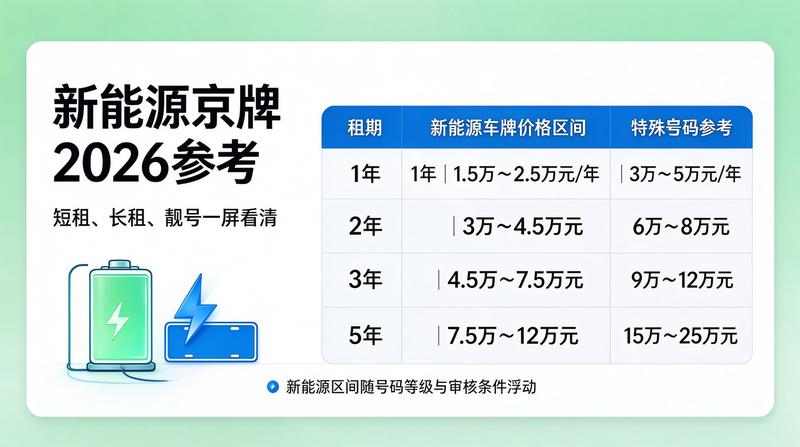新能源指标配置额度
